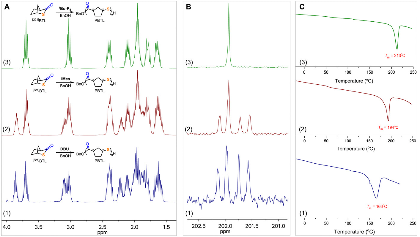 具有变化的PBTL聚合物的NMR光谱和DSC热图